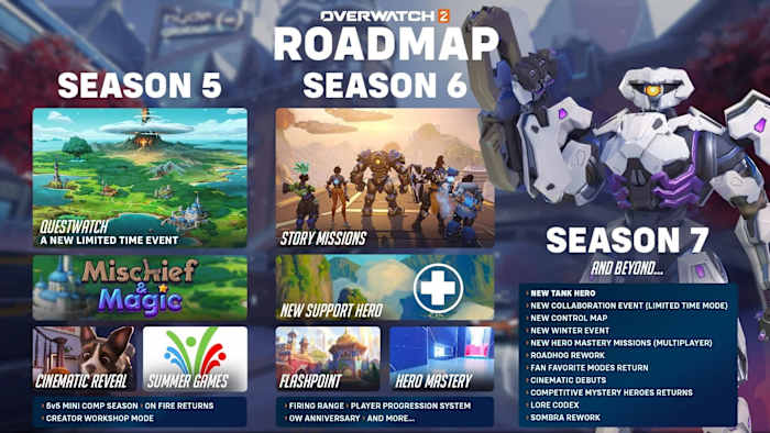 Overwatch 2 season 5 roadmap